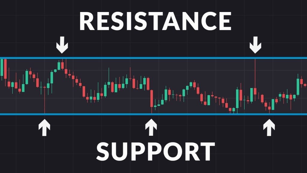 support and resistance crypto