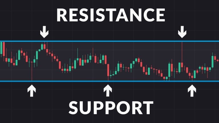 support and resistance crypto